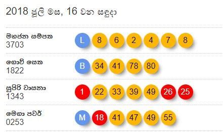national lotteries board result|NLB Results .